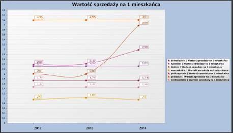 w ramach realizowanych projektów itp.