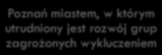 WYZWANIE 2 propozycja zmian Wyzwanie 2009 Wyzwanie