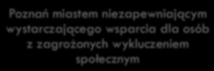 zagrożonych wykluczeniem społecznym Wypracowanie