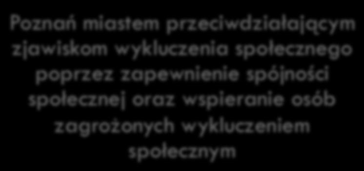 społecznej mieszkańców Poznania oraz wspieranie osób