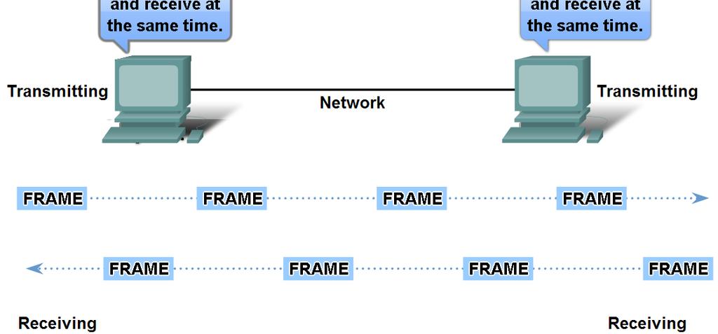 Duplex as it relates to Media