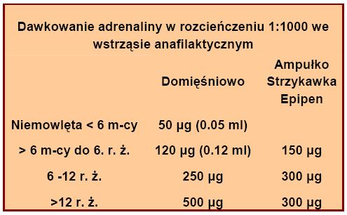 WARTO CI PRAWIDŁOWEżO CI NIENIA