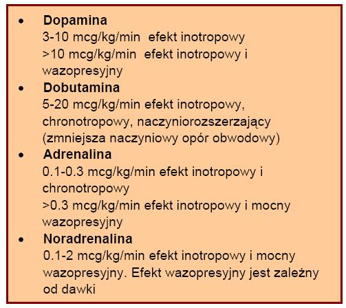 DZIAŁANIE I DAWKOWANIE KATECHOLAMIN