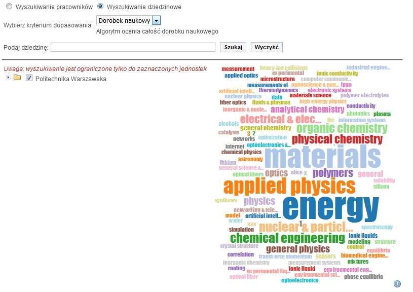 4. Profil naukowca Baza Wiedzy zawiera informacje o pracownikach wszystkich jednostek instytucji.