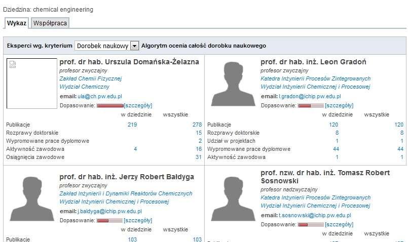 7. Wyszukiwanie innych obiektów - ekspertów Mapa obszarów badawczych jednostek uczelni oraz wyszukiwanie ekspertów.