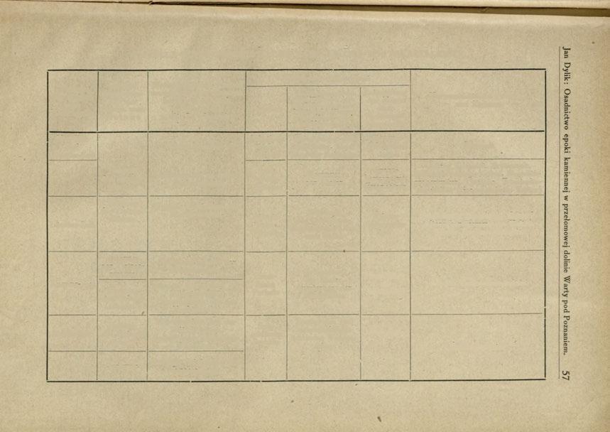TABELLE I. SYNCHRONISTISCHE TABELLE DER POSTGLAZIALZEIT. Phasen der Ostsee nach H.