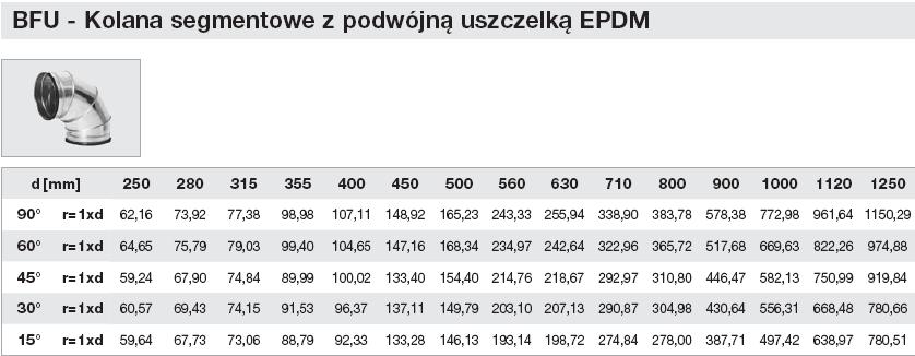 630 134 zł 630 101 zł 800 199 zł 800 157 zł