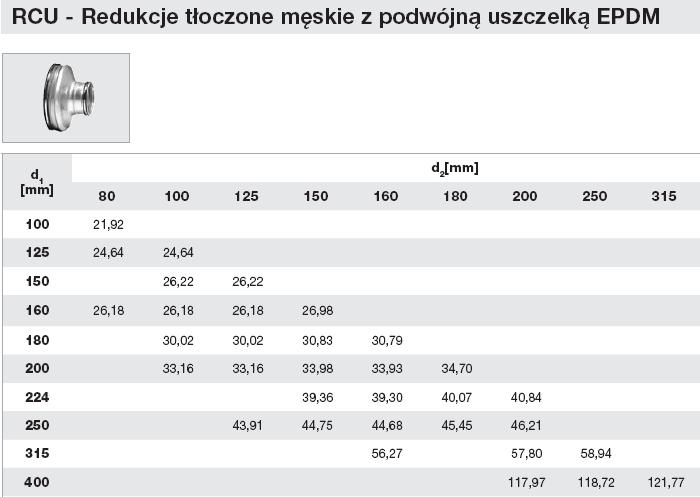 250 48 zł 400 315 48 zł 500 200 64 zł 500 250 62 zł 500 315 60 zł 500 400 59 zł 630 315 87 zł INNE OPCJE 630 400 85