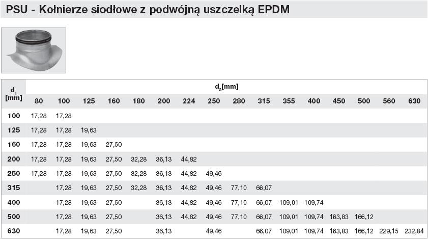 20 zł 200 160 18 zł 400 160 20 zł 200 200 24 zł 400 200 26 zł 250 100 10 zł 400 250 42 zł 250 125 12 zł 400 315 58 zł sztucer prosty IL oraz ILR sztucer osiatkowany d d 100 10