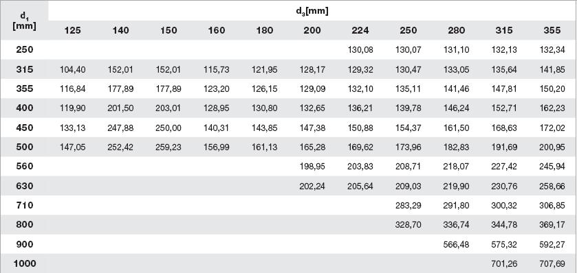 zł 250 100 30 zł 500 250 94 zł 250 125 32 zł 500 315 120 zł 250 160 37 zł