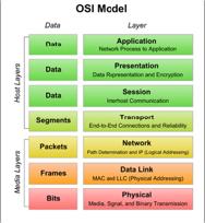 Interoperacyjność,