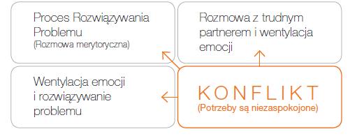 Co zyskuje organizacja i kadra kierownicza? Co zyskuje organizacja i kadra kierownicza?