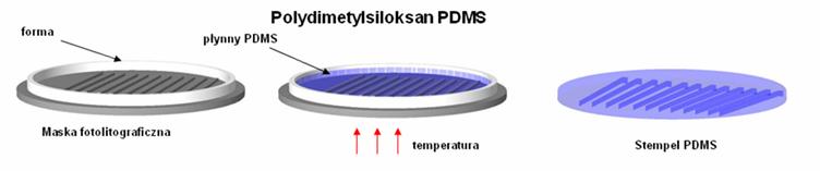 Brak jakichkolwiek zmian w jakości wykonywanych wzór obserwowano do pięciokrotnego użycia stempla IPS. Rys. 21.