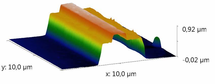 Zakład Mikro- i Nanotechnologii Półprzewodników Szerokoprzerwowych 29 Proces nanostemplowania Rys. 32.