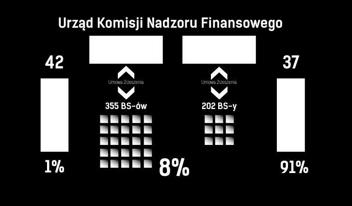 Miejsce bankowości spółdzielczej w sektorze bankowym Ustawa o