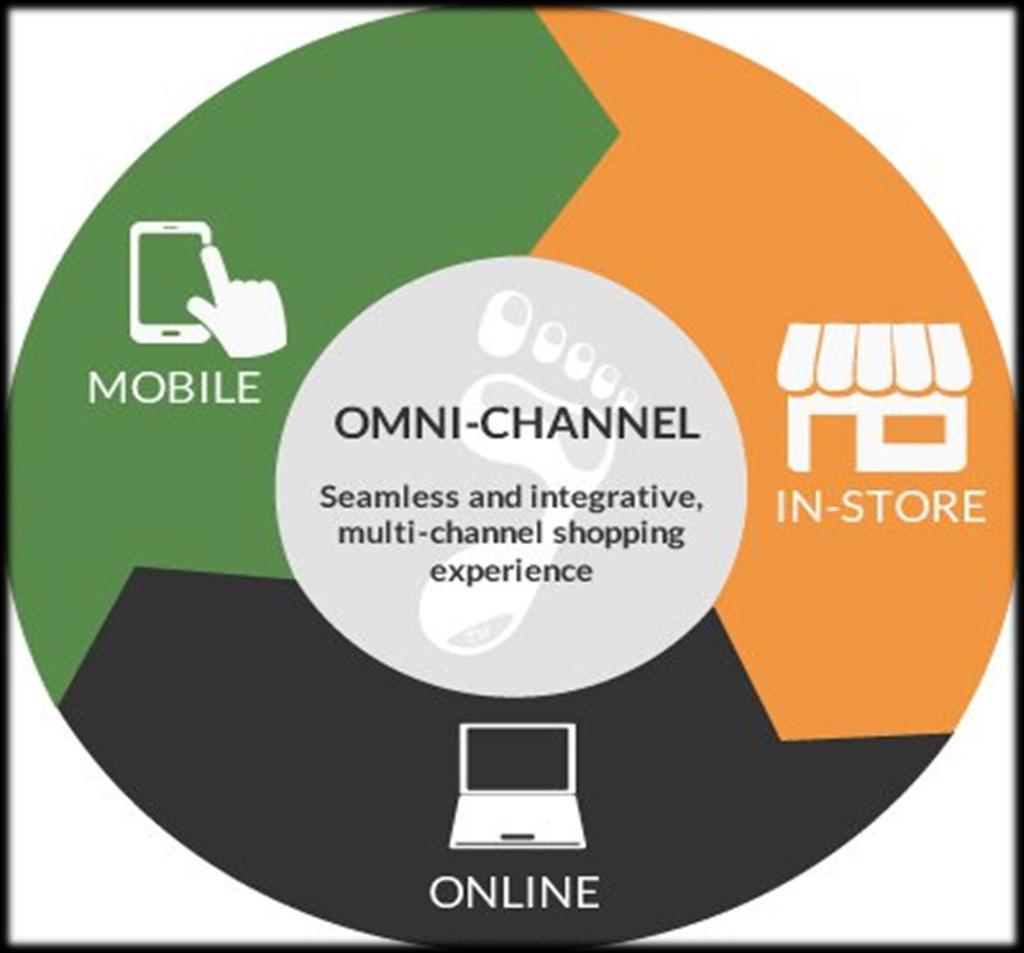 Omnichannel