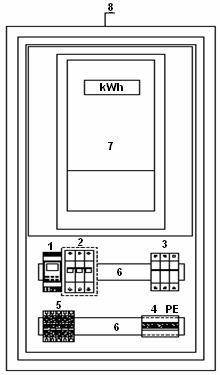 Rys. 9. Schemat złącza kablowego i przystawki pomiarowej [11] 1. zegar cyfrowy typu Z-SDW1K-WO, 2. wyłącznik nadprądowy 3+N- biegunowy w obudowie przystosowanej do plombowania typ LSH-E80/3, 3.