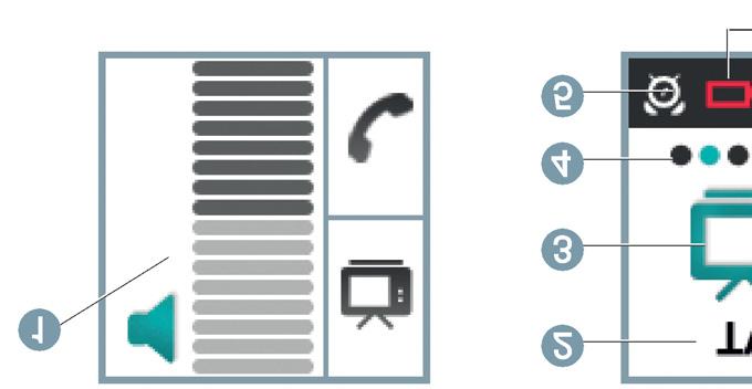 Wyświetlacz zaprogramowanego pilota easypocket ➊ Wskazuje zmianę i poziom głośności ➋ Nazwa programu ➌ Ikona programu ➍ Numer programu ➎ Budzik został włączony ➏ Niski