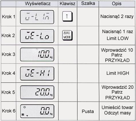 zakresu HIGH / LOW ( Górny i