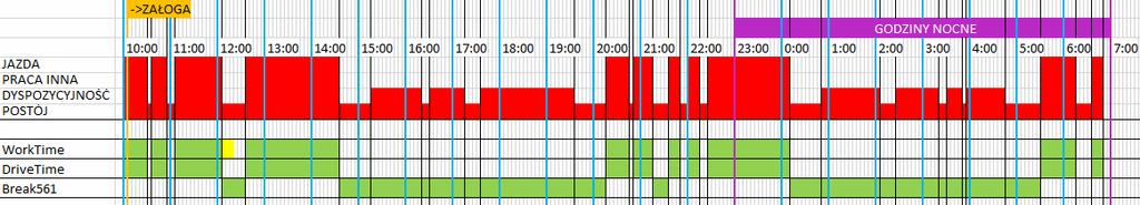 odpowiednich warunków (metoda Mark15MinutesFromWorkBreakAsWork, klasa WorkTime) Metoda Mark15MinutesFromWorkBreakAsWork przyjmuje 2 wartości: - listę aktywności - sumę pracy rzeczywistej w dobie