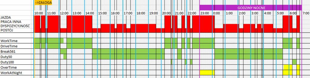 (metoda MarkOverTime100AtNight) Metoda MarkOverTime100AtNight pobiera listę aktywności.