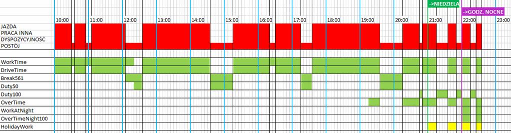 "WorkTime" odbywają się w dzień świąteczny lub niedzielę.