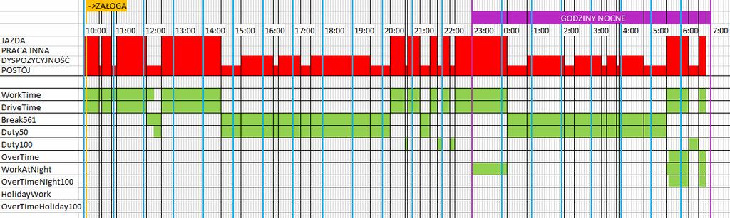 wygenerowanych w trakcie pracy w święta/niedziele 1) 2) 1) f) Zaznaczenie na warstwach czasu godzin nadliczbowych 50%