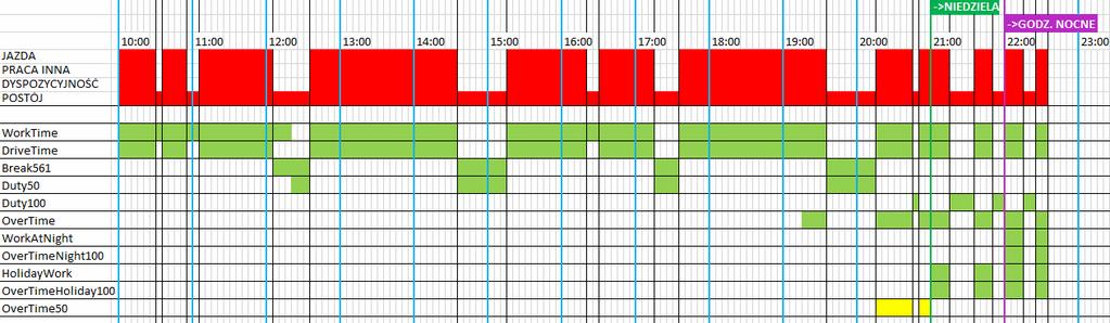 fragmenty) oznaczone w warstwie "OverTime" nie zostały oznaczone ani w warstwie godzin nadliczbowych wygenerowanych w nocy