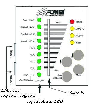 sposobu jego przemieszczania jest możliwa w sposób ręczny z pulpitu sterującego, umieszczonego na obudowie silnika, automatycznie dzięki programowi, oraz komputerowo zgodnie z protokołem DMX 512.