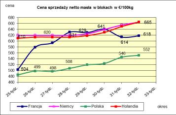 PORÓWNANIE REDNICH MIESI