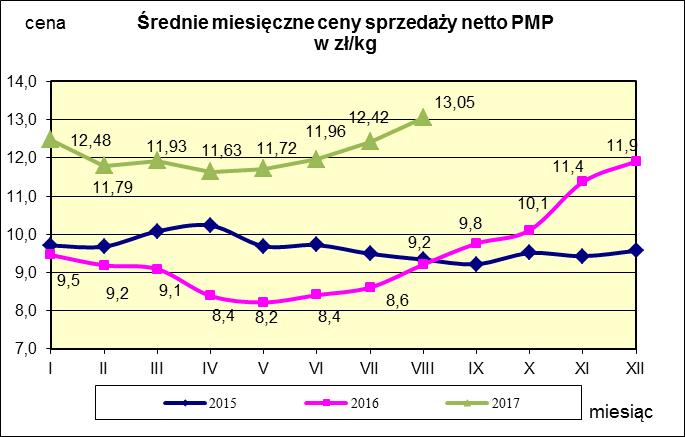 w proszku.