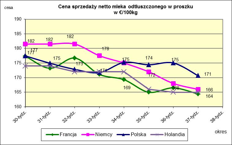 masła ekstra w blokach.