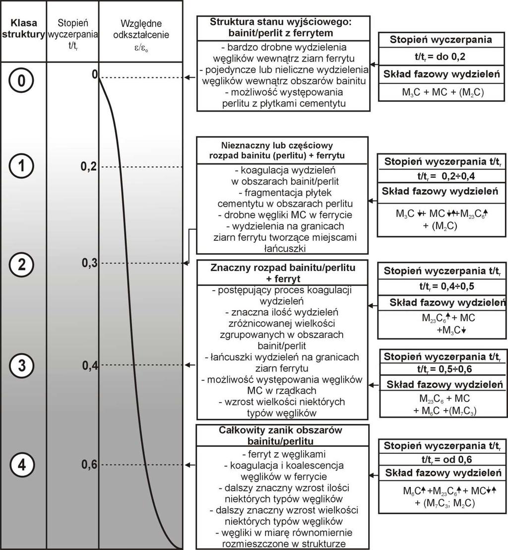 Open Access Library Volume 3 2011 Rysunek 138.