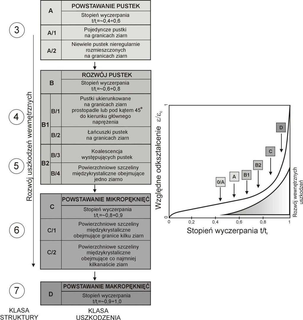 Open Access Library Volume 3 2011 Rysunek 140.