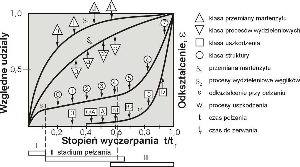 Open Access Library Volume 3 2011 Rysunek 142.