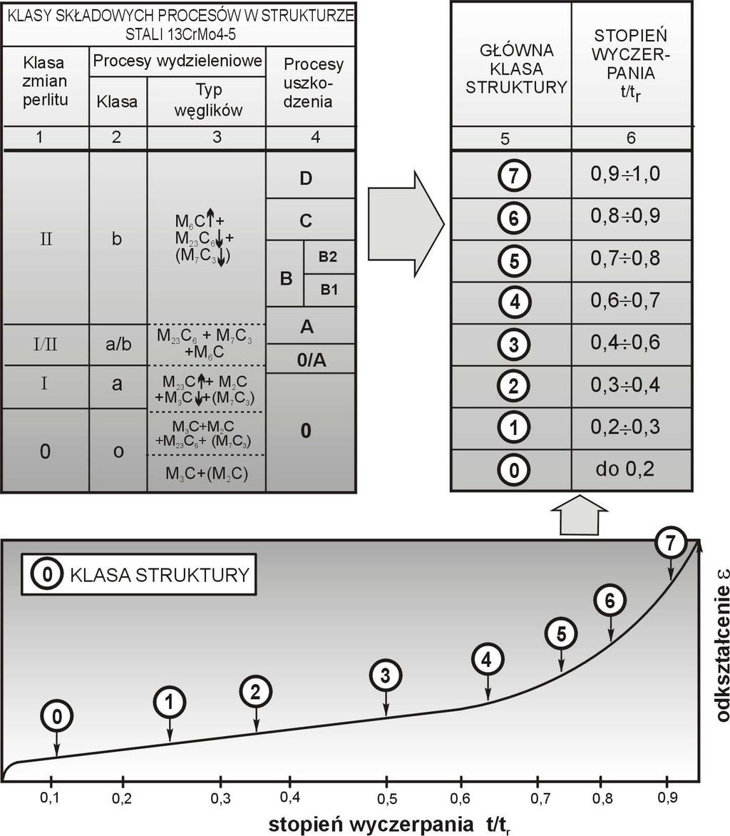 Open Access Library Volume 3 2011 Rysunek 145.