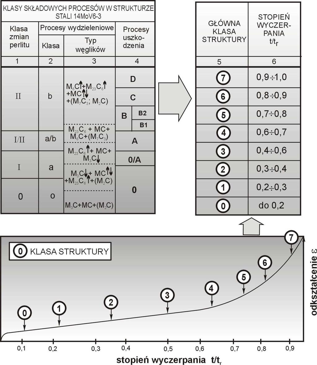 Open Access Library Volume 3 2011 Rysunek 147.