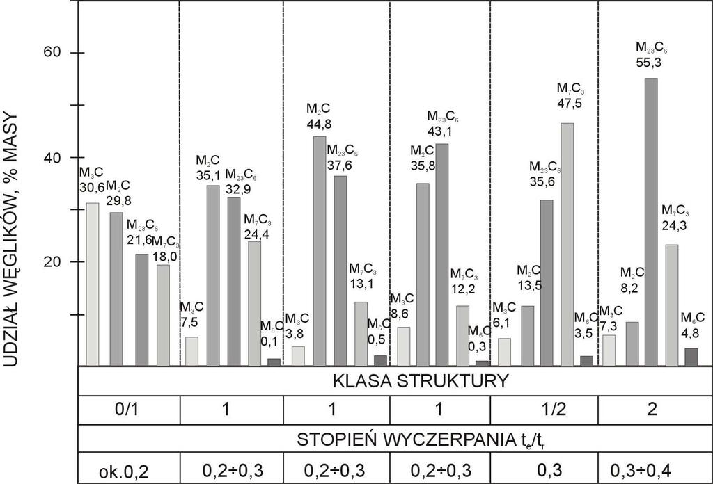 Materiałoznawcza interpretacja trwało ci stali dla energetyki Rysunek 169.