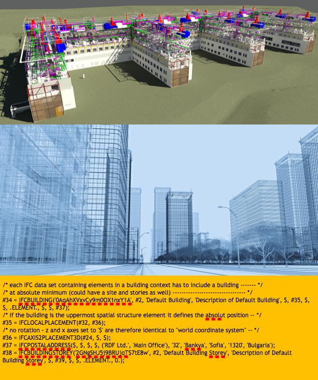 Model BIM