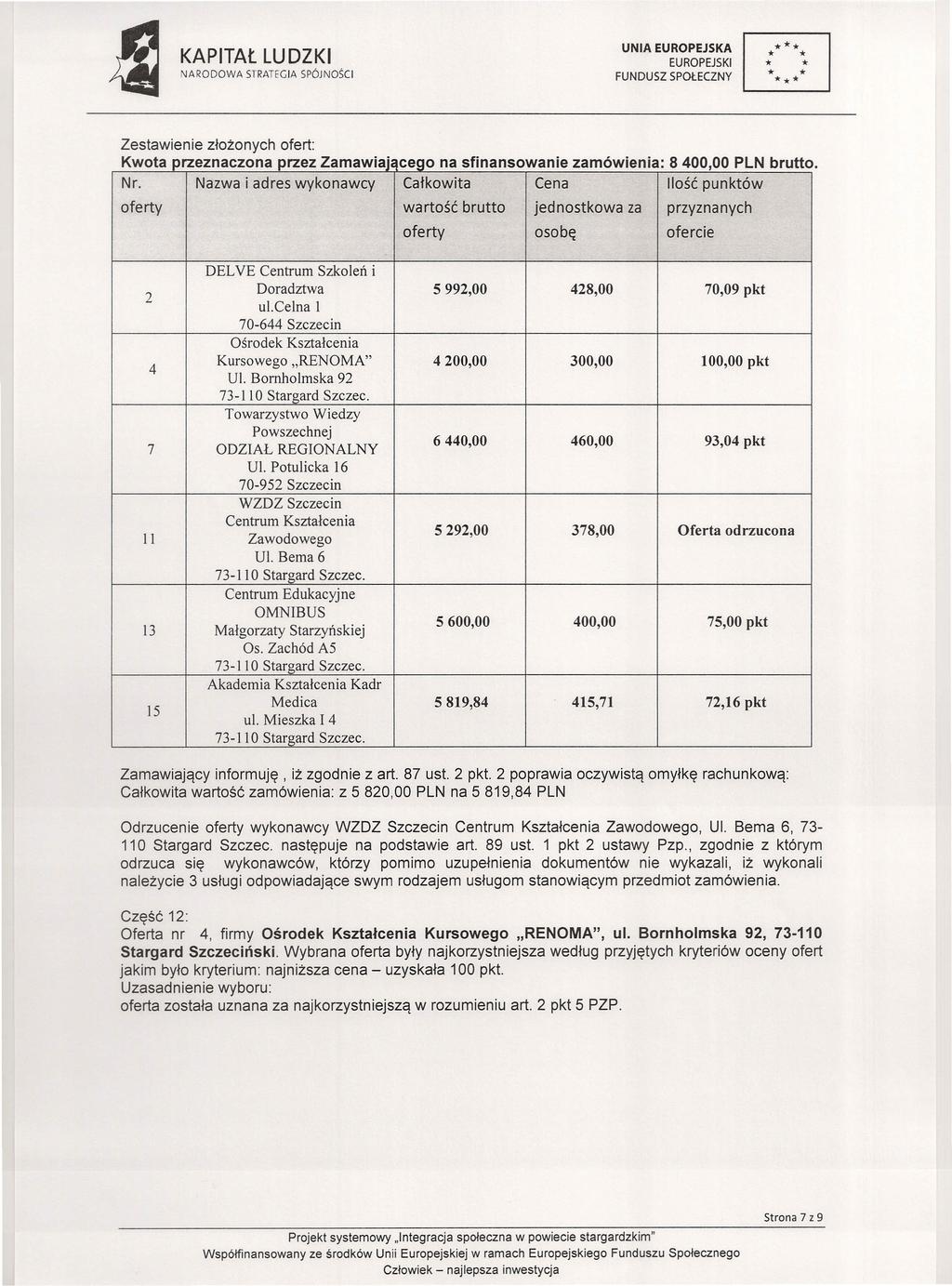 SrRATEGIA SPÓJNOŚCI Kwota przeznaczona przez Zarnawrajs cego na sfmansowanie zamowienia: 8 00,00 PLN brutto za osobę DELVE Centrum Szkoleń i 2 Doradztwa 5992,00 28,00 70,09 pkt ul.