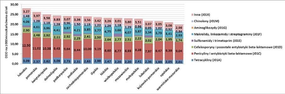 opiece zdrowotnej w poszczególnych województwach w 2014 roku. Wykres 5.