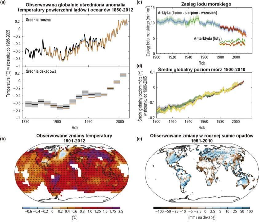 18 Z.W. Kundzewicz Rys. 2.3. Wskaźniki ilustrujące obserwowane zmiany globalnego systemu klimatycznego.