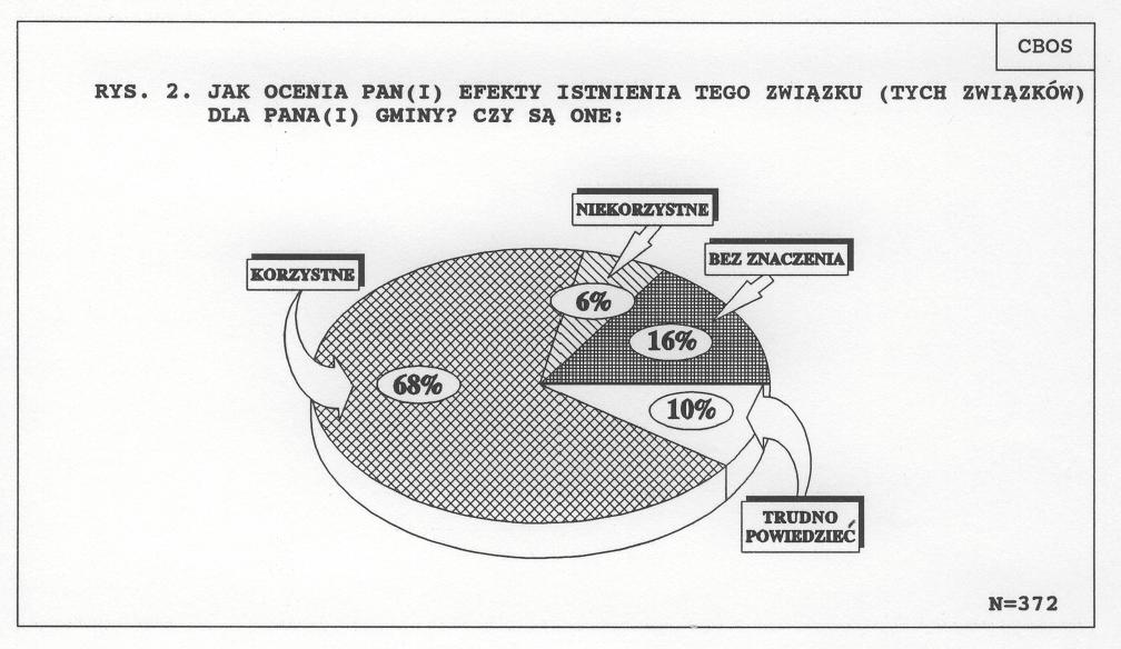 - 3 - Ankietowani zwrócili także uwagę na problemy w osiągnięciu konsensusu w kwestii tworzenia związków.