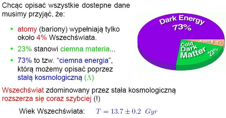 Skład