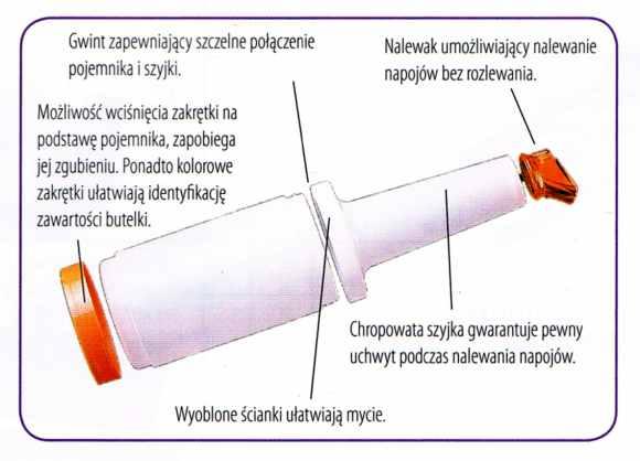 Butelki do soku składają się 4 elementów: pojemnika na sok, zakrętki, szyjki i nalewaka.