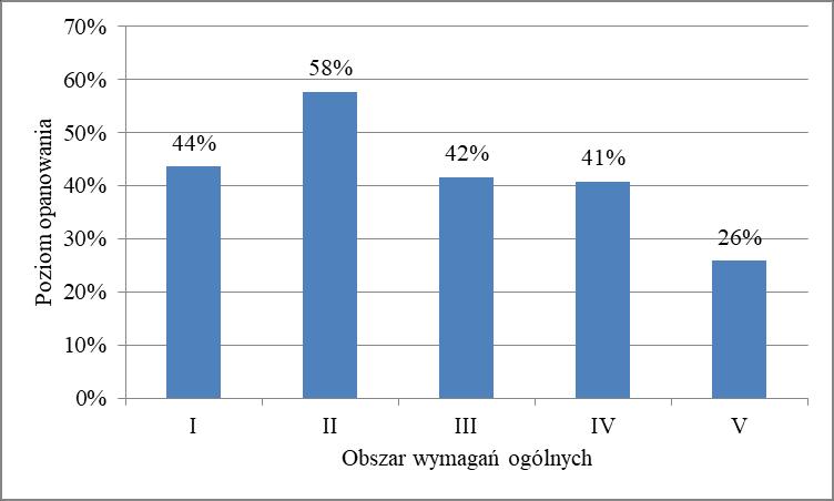 Fizyka 9 Nr zad. Wymaganie ogólne Wymaganie szczegółowe Gdy wymaganie szczegółowe dotyczy materiału III etapu edukacyjnego, dopisano (G), a gdy zakresu podstawowego IV etapu, dopisano (P).