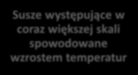 Zbiorniki retencyjne, małe cieki wodne Potok Służewiecki i Kanał Wawerski Stawy i jeziora jako