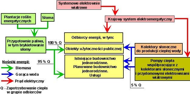 5 uzyskaniu premii termomodernizacyjnych, rozważenie wprowadzenia ulg podatkowych dla osób fizycznych realizujących te projekty itp.