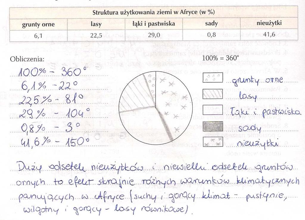 Przykłady z praktyki nauczycieli Poniżej zostały podane przykłady z praktyki nauczycieli geografii.