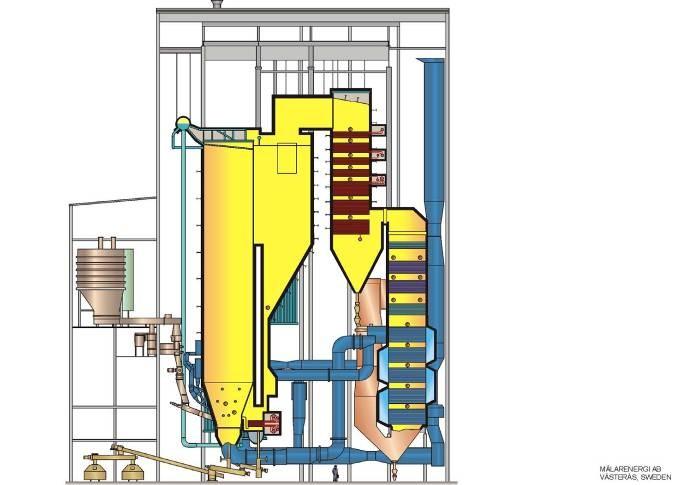 Kocioł CFB Malarenergi (Vasteras) Wydajnoćś Przepływ pary Ciśnienie